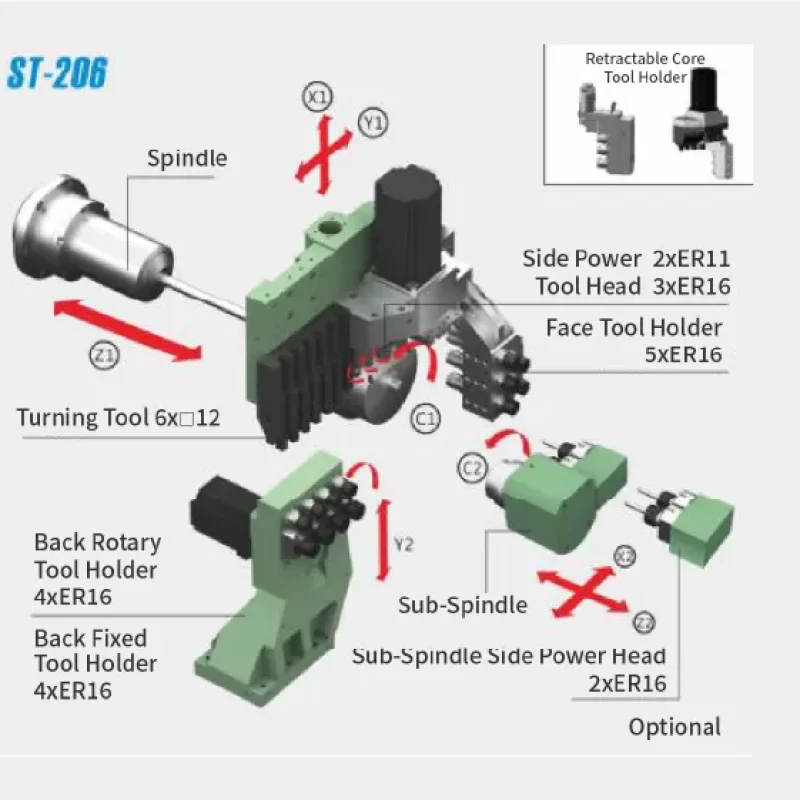 CENTRO DE TORNEAMENTO DE CABEÇOTE MÓVEL TAIKAN ST206 (1)