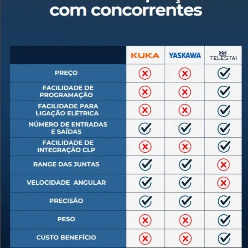 ROBO DE MANIPULAÇÃO TELESTAI TLTIRUS0805A - 5KG (3)